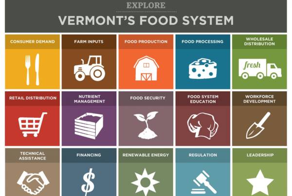 Vermont Farm to Plate Food System goals