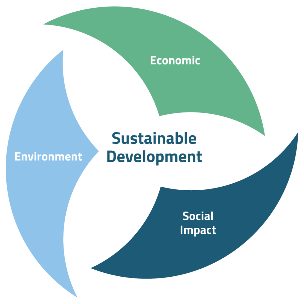 Vermont Sustainable Development Results Economic Impact